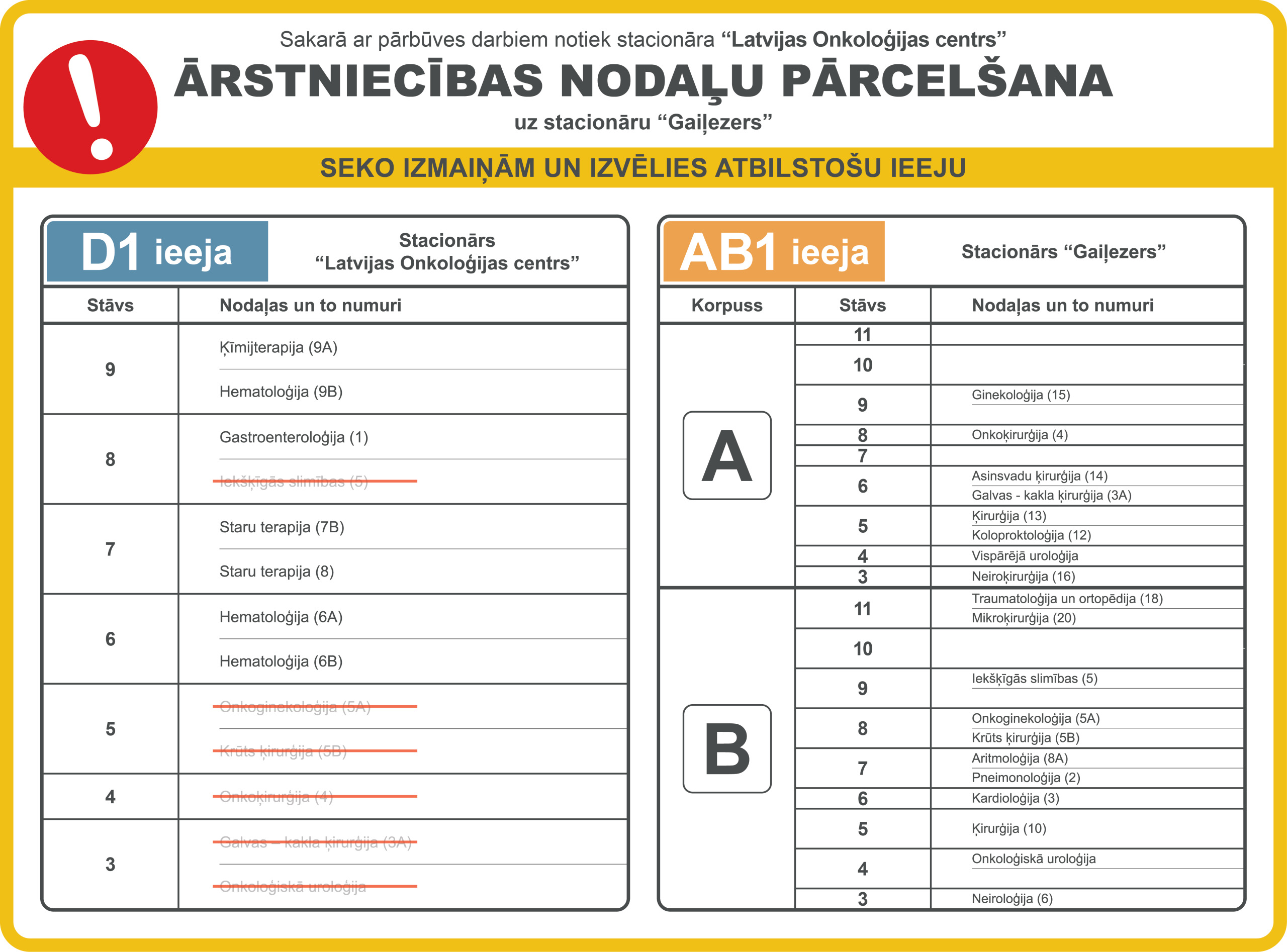 ārstniecības nodaļu pārcelšana uz gaiļezeru